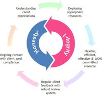 Express Mobile Bookkeeping - Acacia Ridge - Hobart Accountants