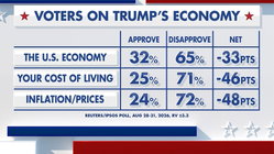 Fox News Power Rankings: What's in an economy? Hobart Accountants
